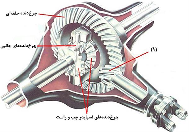 اسامی پاسخ دهندگان صحیح مسابقه هفته (شماره 11)